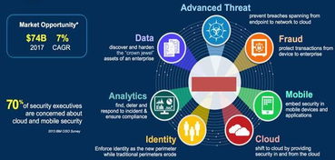 完全超出你的想象力 互聯網的大數據到底有多大？