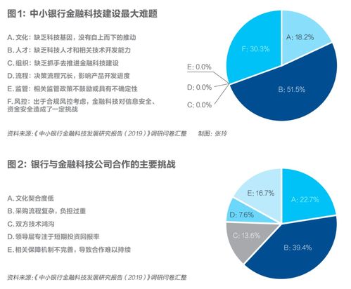螞蟻上市，巨頭轉身 金融科技重裝上陣